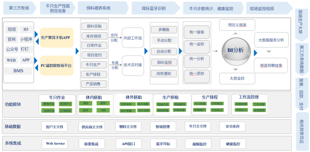 九游APP总区生物良种繁育管理系统